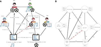 HetInf: Social Influence Prediction With Heterogeneous Graph Neural Network